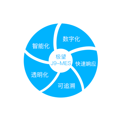 K8凯发(中国)科技_追溯系统专家