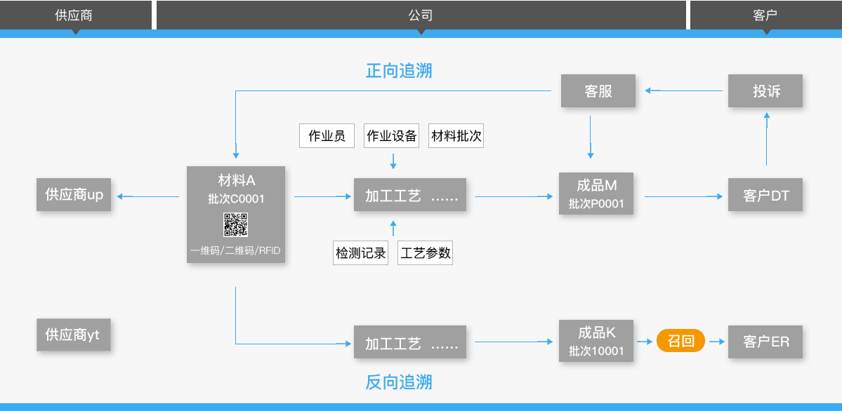 K8凯发(中国)科技